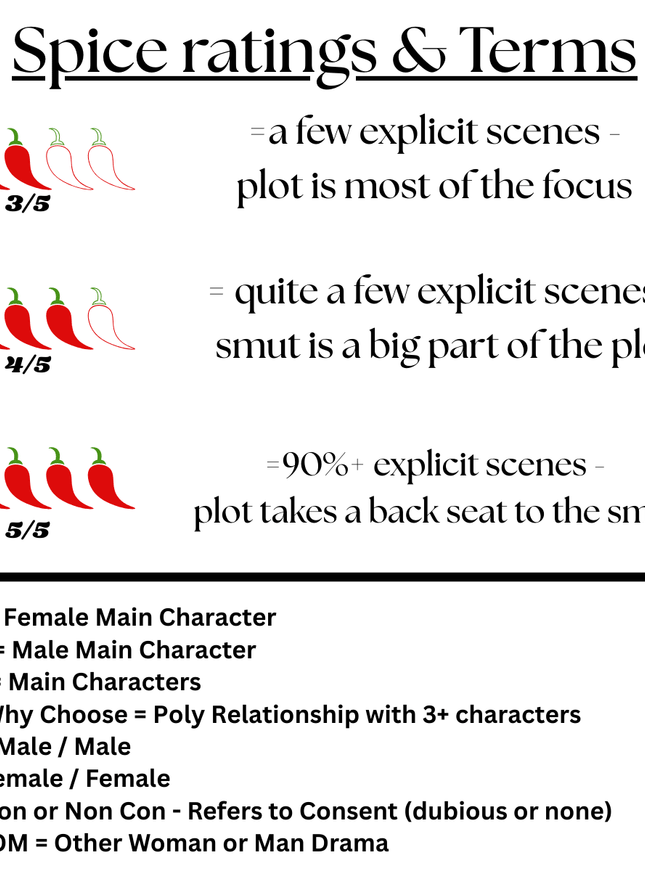 Heatwave Books Spice Level Rating System 