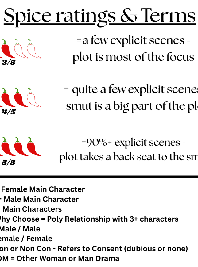 Spice ratings and terms for content description with chili pepper icons and text.